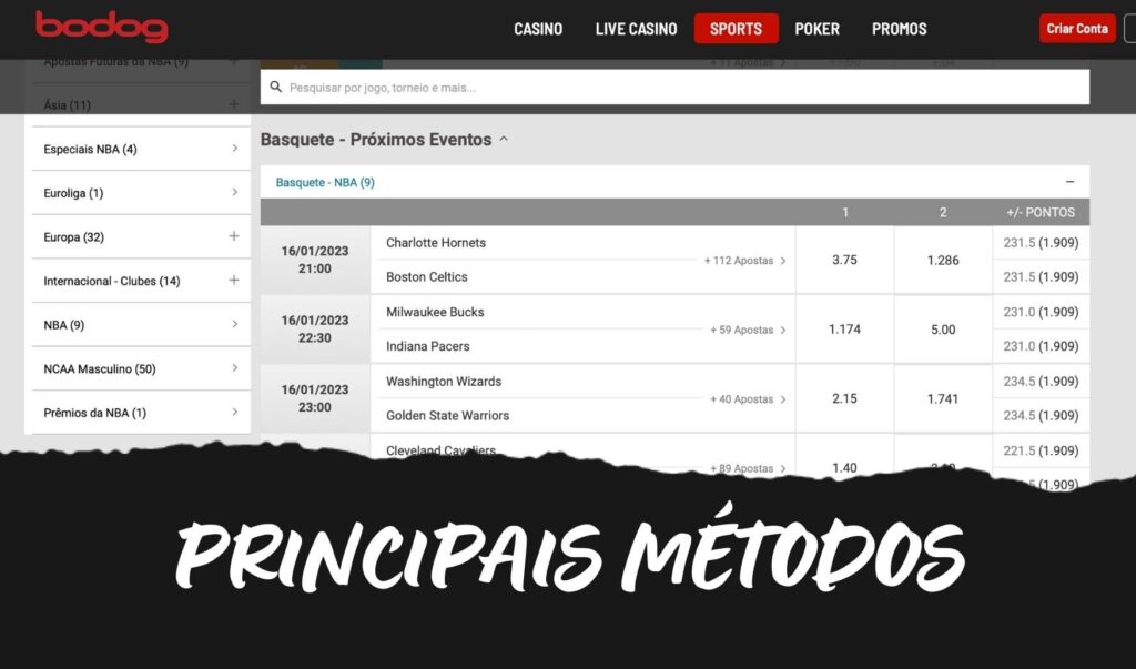 os principais mercados de apostas para apostas em eventos de basquete no site oficial Bodog Brasil